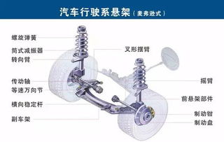 圖解汽車各部分零件,你負責哪個